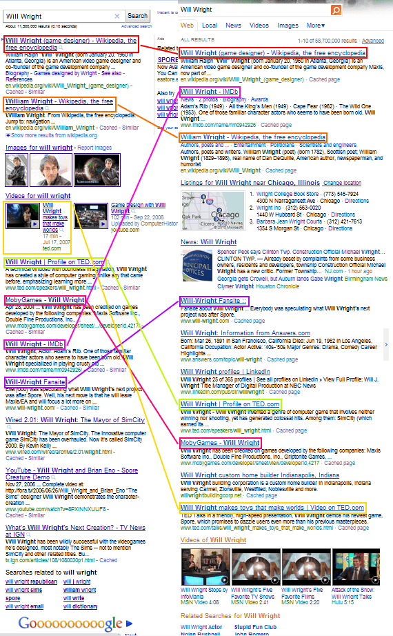 bing-vs-google-identical-results-comparison-word-will-wright