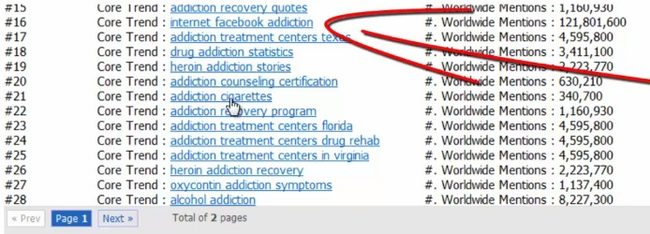 internet-facebook-addiction-trending-topic