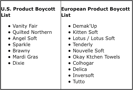 koch-industries-boycott-anonymous