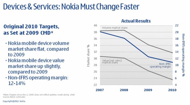 nokia-plan-to-move-forward-bad-revenue