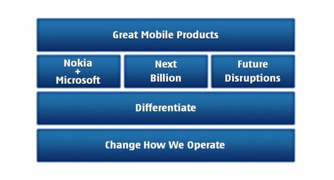 nokia-plan-to-move-forward