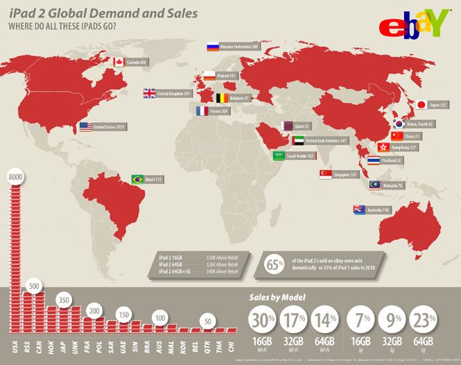 eBay iPad 2 international sales infographic