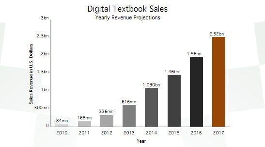 digital textbooks