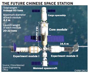 Countdown begins for space station program