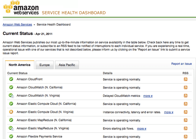 Amazon AWS
