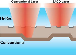 sacd-laser