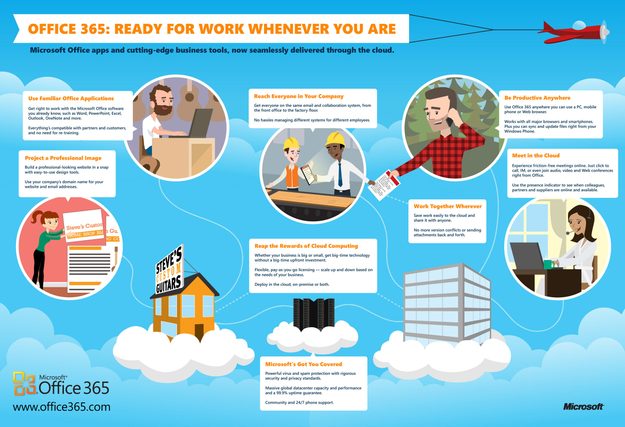Office 365 Infographic