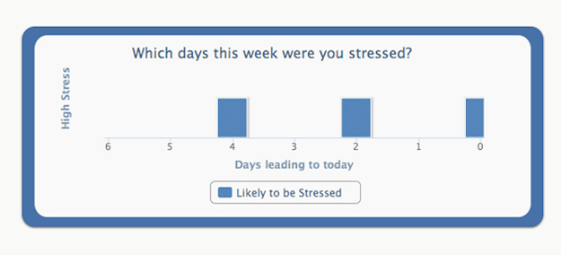 DailyData-chart