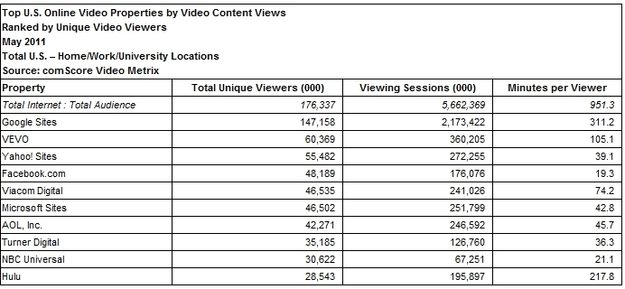 comscore-youtube-2