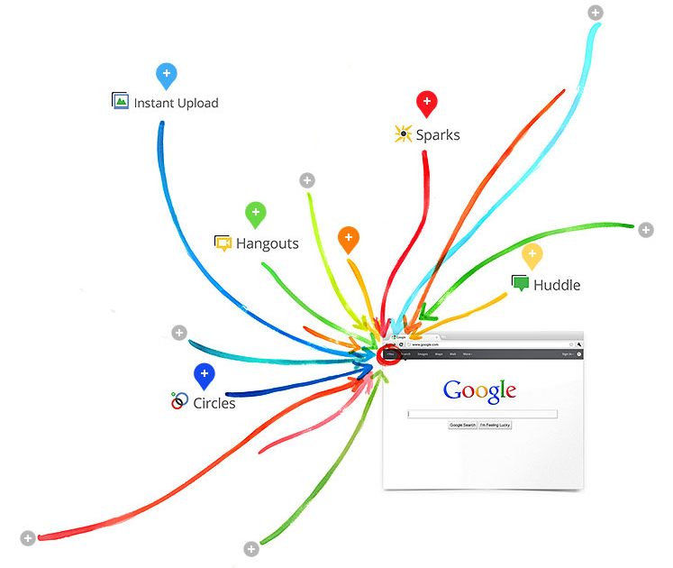 Google+ hands on: Five awesome features - Digital Trends