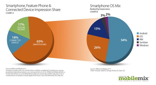 SmartphoneImpressionOSMix
