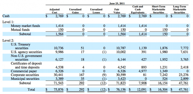 apple-balance-sheet