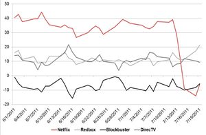 netflix redbox blockbuster directv buzz