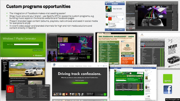 Spotify marketing