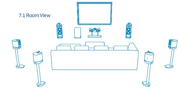 7-1-dolby-setup