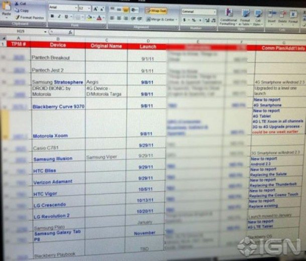 leaked Verizon roadmap LTE Android