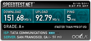speedtest via anandtech.com