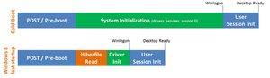 Relative-time-needed-for-different-phases-of-startup