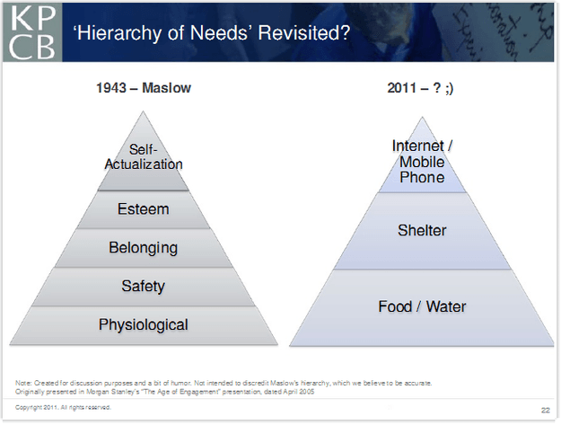 hierarchy