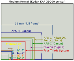 sensor sizes