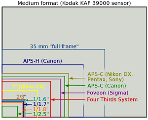 sensor sizes