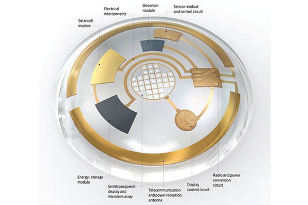Next-Gen-Contact-Lens-Detail