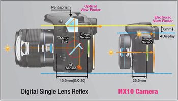 dslr vs