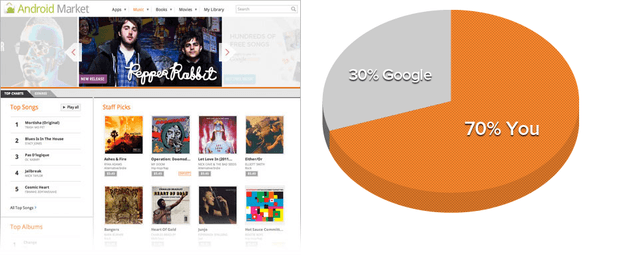 artist hub