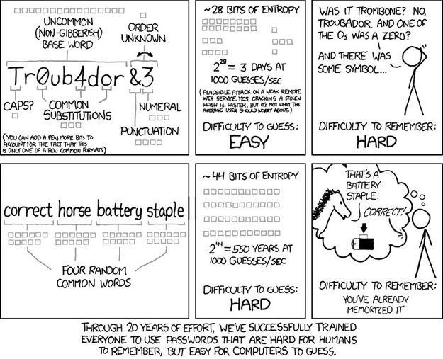 xckd-password-strength