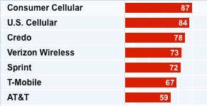 CS-us-carriers