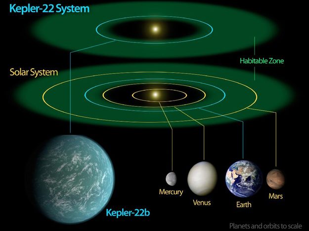 Kepler-22b-diagram