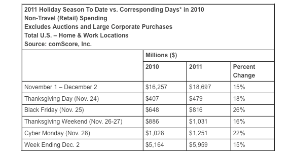 comscore-cyber-week