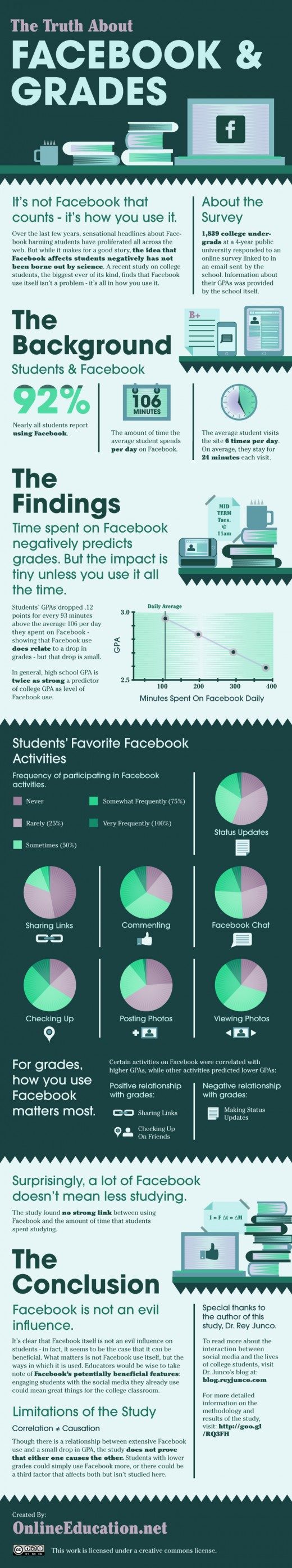 facebook-college