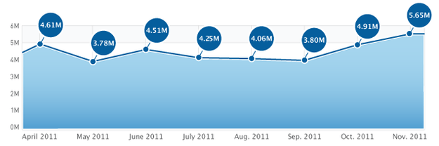 Fiksu iOS app download Index Nov 2011