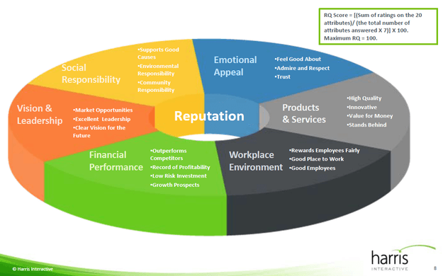 harris interactive