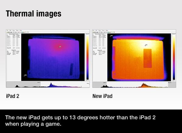 ipad_thermal_images