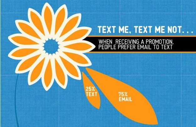 Ipsos Don't Text Offers