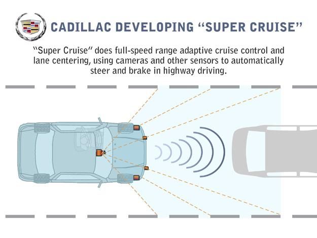 Cadillac-Super-Cruise