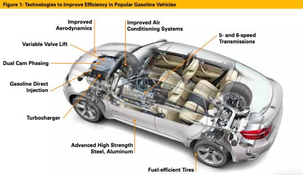 nrdc-fuel-saving-tech