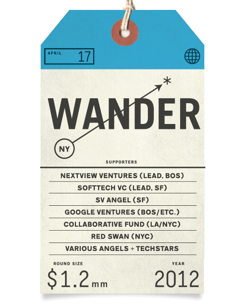 Wander