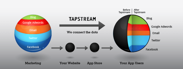tapstream image