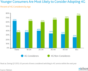 4G Switch Chart