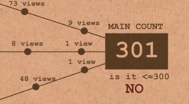 Why YouTube videos get stuck at 301 views