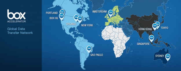 Box_Accelerator_Map