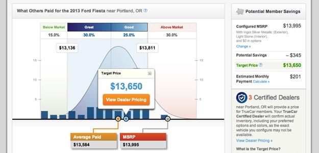 ford fiesta pricing buying a car online