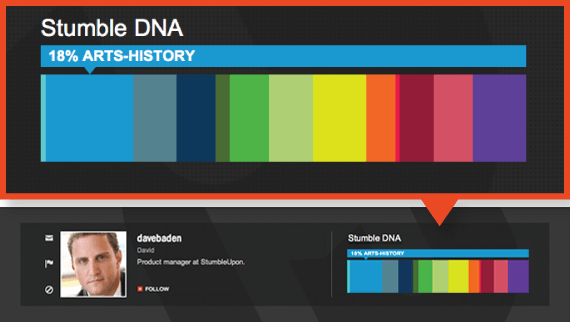 stumbleupon dna