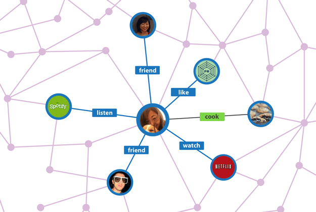 fb open graph
