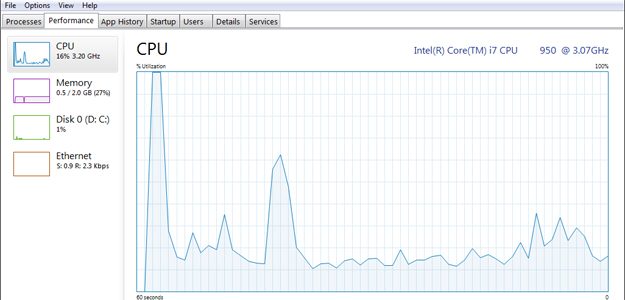 Task Manager windows 8