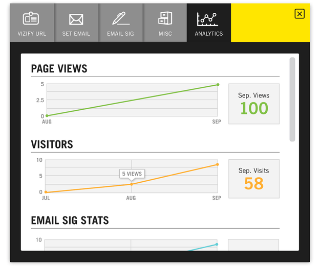 vizify analytics