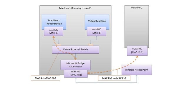 hyper v windows 8 new features